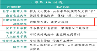 祝贺！喜获全国一等奖！